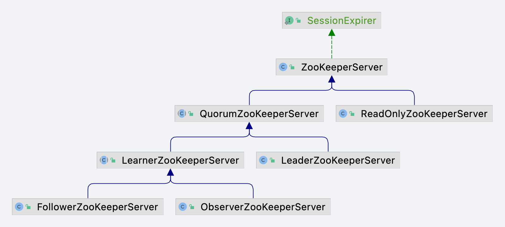 SessionExpirer
