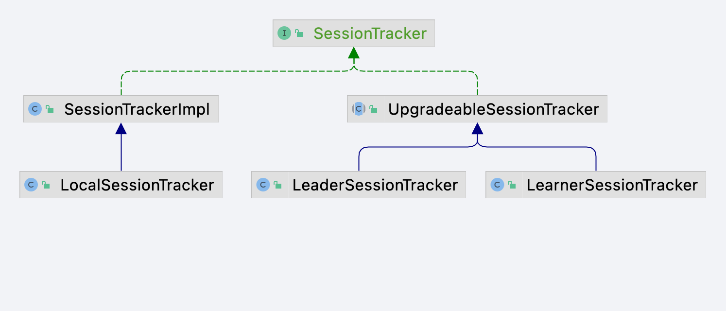 SessionTracker.png