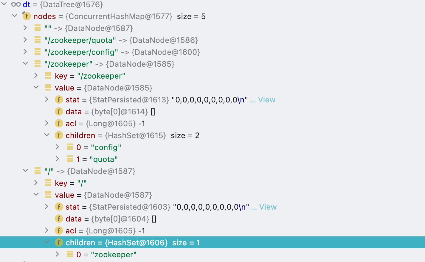 DataTree Structure