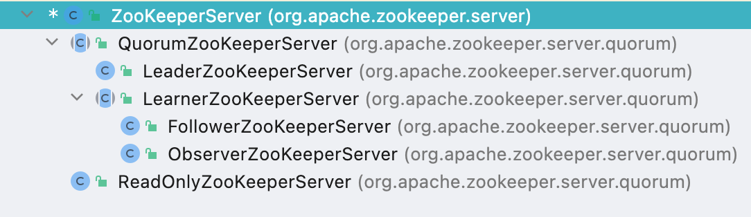 ZookeeperServer Class Hierarchy